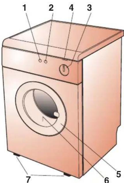 NEW POL XS 151 EV - DESCRÊção DA MAQUINA - 2