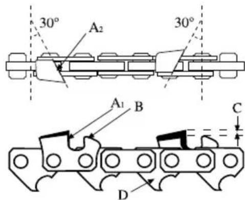GARLAND Montana First - 8.1.2.AFIAR OS DENTES DA CORRENTE - 1
