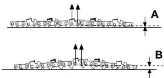 GARLAND Montana First - INSTALLAZIONE DELLA BARRA E CATENA - 7