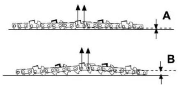 GARLAND Montana 920 - BAR AND CHAIN INSTALLATION - 8