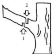 GARLAND Montana 920 - KOUYIMO KAAADIY ANO AENTPO - 1