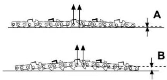 GARLAND Montana 920 - INSTALLACAO DA BARRA DA CADEIA - 8