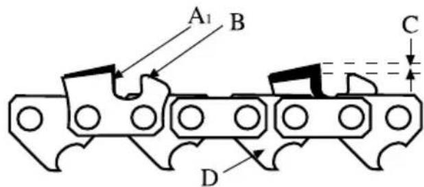 GARLAND Montana 920 - 8.1.2.DENTI AFILATURA - 4