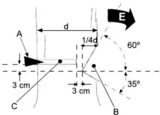 GARLAND Montana 920 - 7.3.PIEIMO AENTPQN - 2