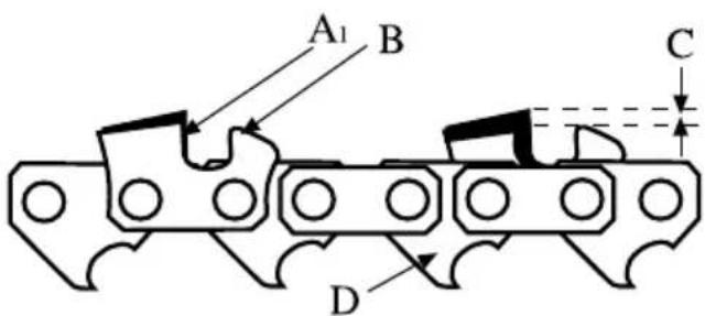 GARLAND Montana 718 - AFIAR OS DENTES DA CORRENTE - 3