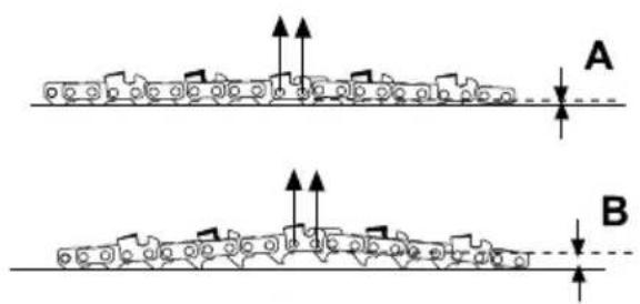 GARLAND Montana 718 - INSTALLACION DE LA BARRA Y CADENA - 8