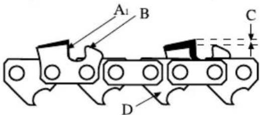 GARLAND Montana 718 - AFILADO DE LOS DIENTES DE CORTE DE LA CADENA - 4