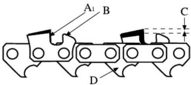 GARLAND Montana 718 - SHARPENING OF THE CHAIN TEETH - 4