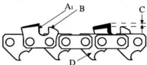 GARLAND Montana 718 - 8.1.2.AFFUTAGE DES DENTS DE COUPE DE LA CHAINE - 4