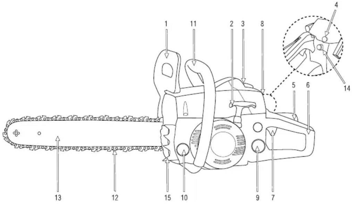 GARLAND Montana 718 - 5.2.DESCRIPTION DETAILLE DU PRODUIT - 1