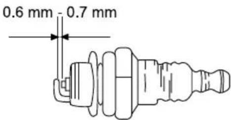 GARLAND Montana 718 - VERIFICA DELLA CANDELA - 1