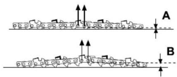 GARLAND Montana 516 - INSTALLação DA BARRA DA CADEIA - 7