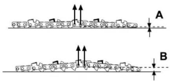 GARLAND Montana 516 - BAR AND CHAIN INSTALLATION - 7