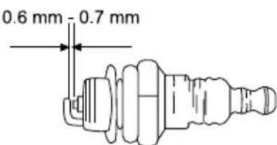 GARLAND Montana 516 - CHECKING THE SPARK PLUG - 1