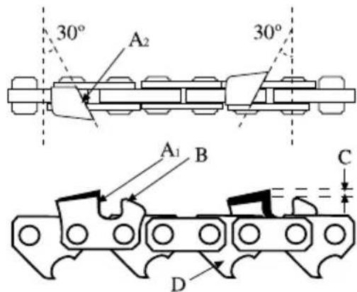 GARLAND Montana 516 - Affutage des DENTS de COUPE de la CHAINE - 1