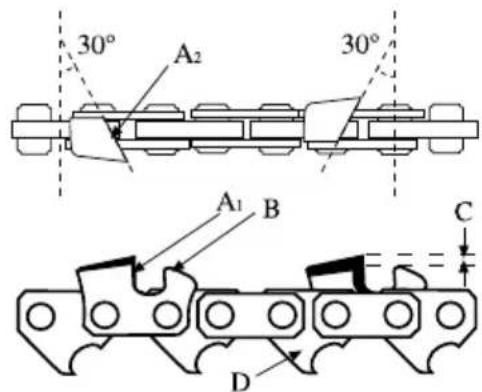 GARLAND Montana 516 - 8.1.2.AFIAR OS DENTES DA CORRENTE - 1