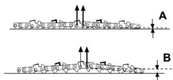 GARLAND Montana 1120 - ΕΓΚΑΤΑΣΤΑΣΗ ΛΑΜΑΣ ΚΑΙ ΑΛΥΣΙΔΑΣ - 7
