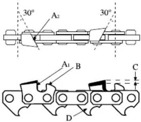 GARLAND Montana 1120 - SORTIE DE L'HUILE DE CHAINE - 4