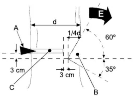 GARLAND Montana 1120 - PIEIMO ΔENTPΩN - 2