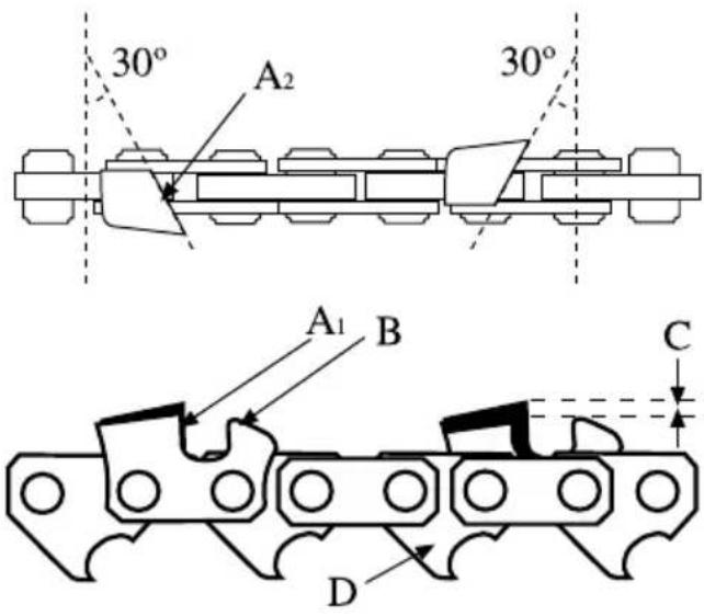 GARLAND Montana 1120 - SHARPENING OF THE CHAIN TEETH - 3