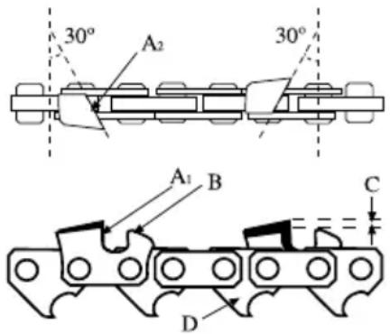 GARLAND Montana 110 - AFFILATURA DEI DENTI DA TAGLIO DELLA CATENA - 1