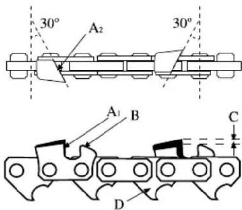 GARLAND Montana 110 - AFIAR OS DENTES DA CORRENTE - 3