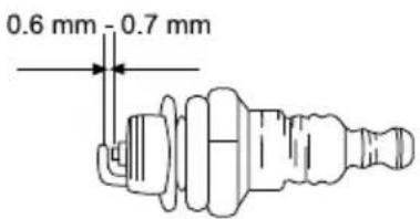 GARLAND Montana 110 - VERIFICAÇÃO DA VELA DE IGNICÃO - 1