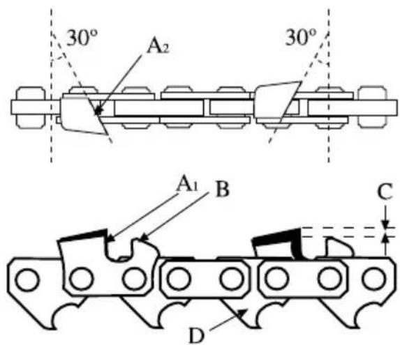 GARLAND Montana 110 - AFILADO DE LOS DIENTES DE CORTE DE LA CADENA - 3