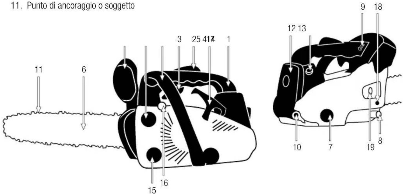 GARLAND Montana 110 - DESCRIZIONE DEL PRODOTTO - 1