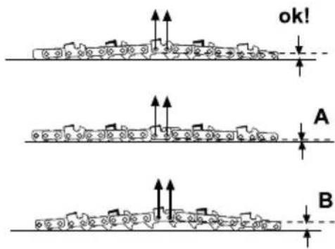 GARLAND Montana 110 - UTILIZZO DELLA MOTOSEGA SU DI UN ALBERO - 1