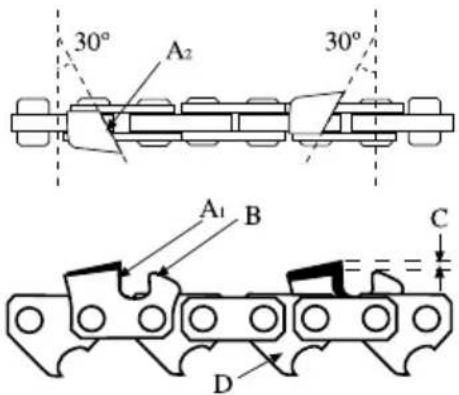 GARLAND Montana 110 - SHARPENING THE CHAIN'S CUTTING TEETH - 1