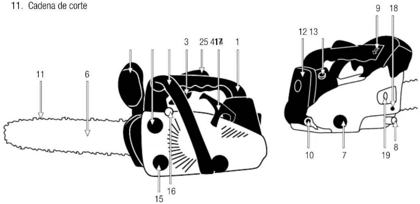 GARLAND Montana 110 - DESCRIPCIÓN DETALLADA DEL PRODUCTO - 1