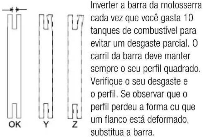 GARLAND Montana 110 - MANUTENÇÃO DA BARRA DA CORRENTE - 1