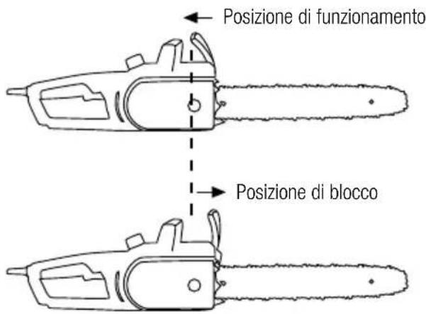 GARLAND Bulk First E - 6.3.1.CONTROLLO DEL FRENO DI EMERGENZA - 1