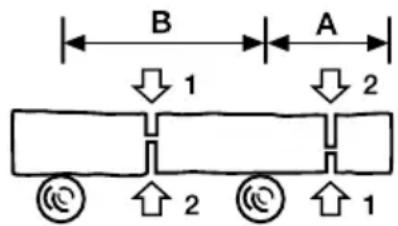 GARLAND Bulk First E - DESEMBALAGEME LISTA DE MATERIALS - 2