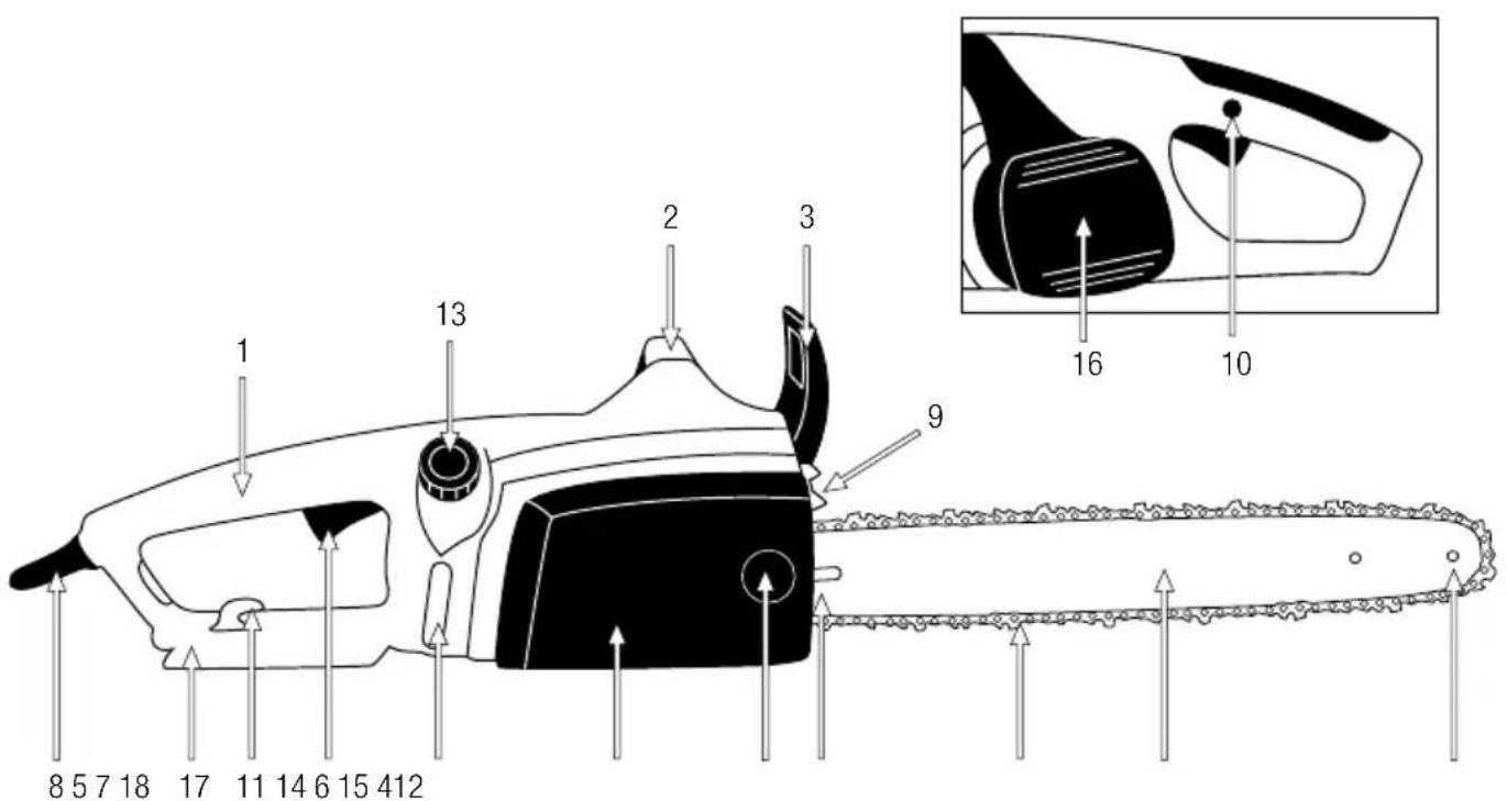 GARLAND Bulk First E - DESCRIZIONE DEL PRODOTTO - 1
