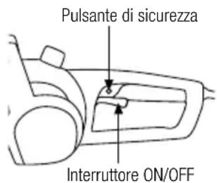 GARLAND Bulk First E - 6.4.AVVIO E ARRESTO - 1