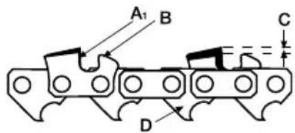 GARLAND Bulk First E - SHARPNESS OF CHAIN TEETH - 2