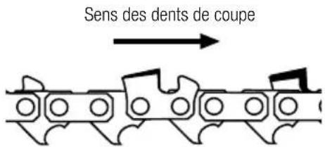 GARLAND Bulk First E - Montage - 1