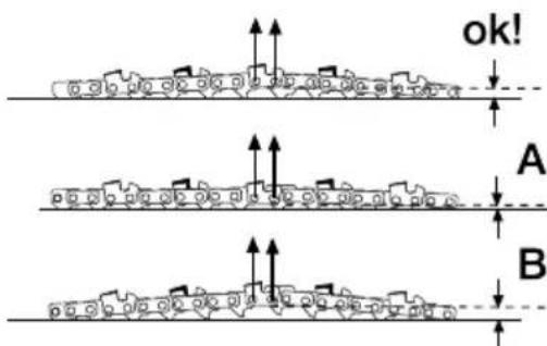 GARLAND Bulk First E - TENSÃO DA CADEIA - 2