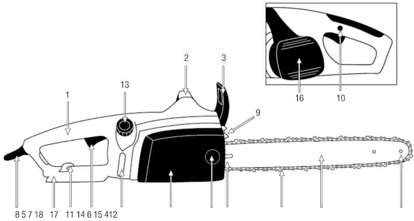 GARLAND Bulk First E - DESCRIÇÃO DE PRODUTO DETALHADA - 1