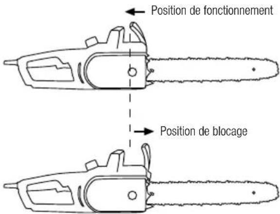 GARLAND Bulk First E - Verification du FREIN de securite - 1