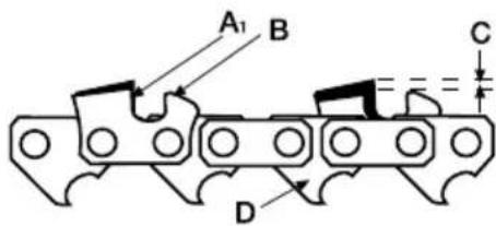 GARLAND Bulk First E - 8.2.AFFILATURA DEI DENTI DA TAGLIO DELLA CATENA - 2