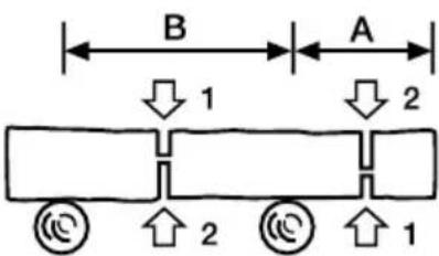 GARLAND Bulk First E - COUPE d'un TRONC APPUI dans le SOL - 2