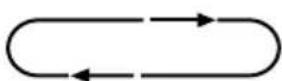 GARLAND Bulk First E - MACHINE SYMBOLS - 3