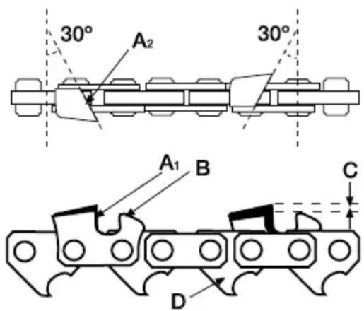 GARLAND Bulk First E - AFILADO DE LOS DIENTES DE CORTE DE LA CADENA - 1
