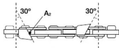 GARLAND Bulk First E - Affutage des DENTS de COUPE de la CHAIN - 1