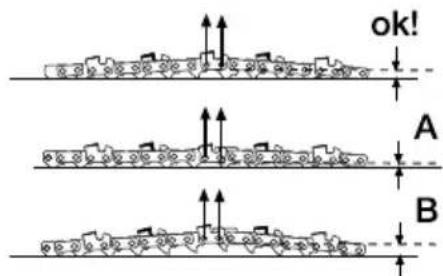 GARLAND Bulk First E - TENSION CATENA - 2