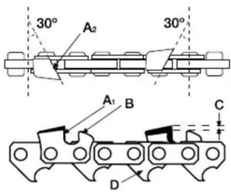 GARLAND Bulk First E - AFIACAO CORTADORES DE CADEIA - 1