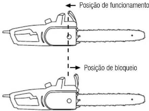 GARLAND Bulk First E - VERIFICAÇÃO DO FREIO DE SEGURANÇA - 1
